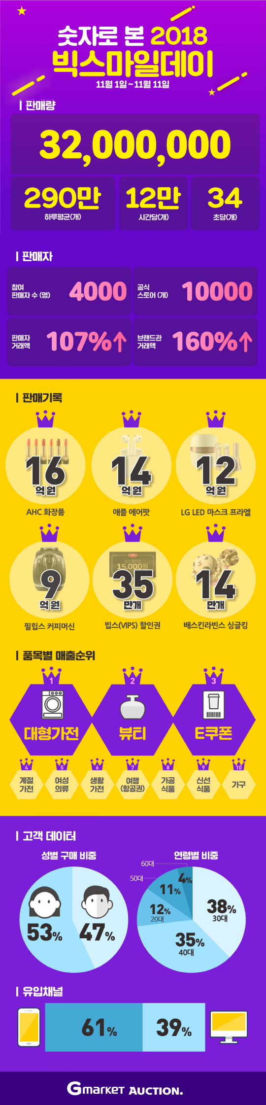 <이베이코리아 제공>